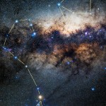 Finding The Center